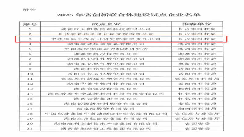 開門紅 | 中機國際成功獲批建設湖南省2025年度創(chuàng)新聯(lián)合體